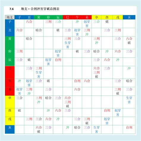 刑冲破害表|天干地支刑冲合害破一览表